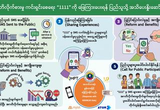 အဂတိလိုက်စားမှုတားဆီးကာကွယ်ရေးအတွက် အများပြည်သူထံမှ တုံ့ပြန်မှုရယူခြင်း အစီအစဉ် “အသိပေးနှိုးဆော်ချက် Infographic”
